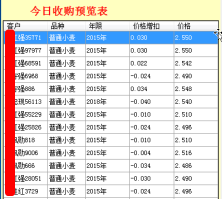 面粉廠原糧自動(dòng)定價(jià)